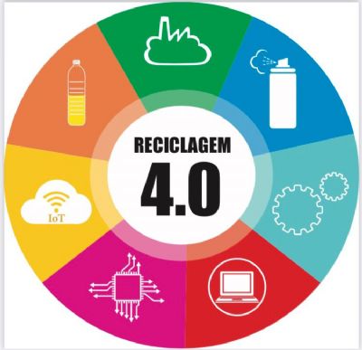 PROJETO RECICLAGEM 4.0